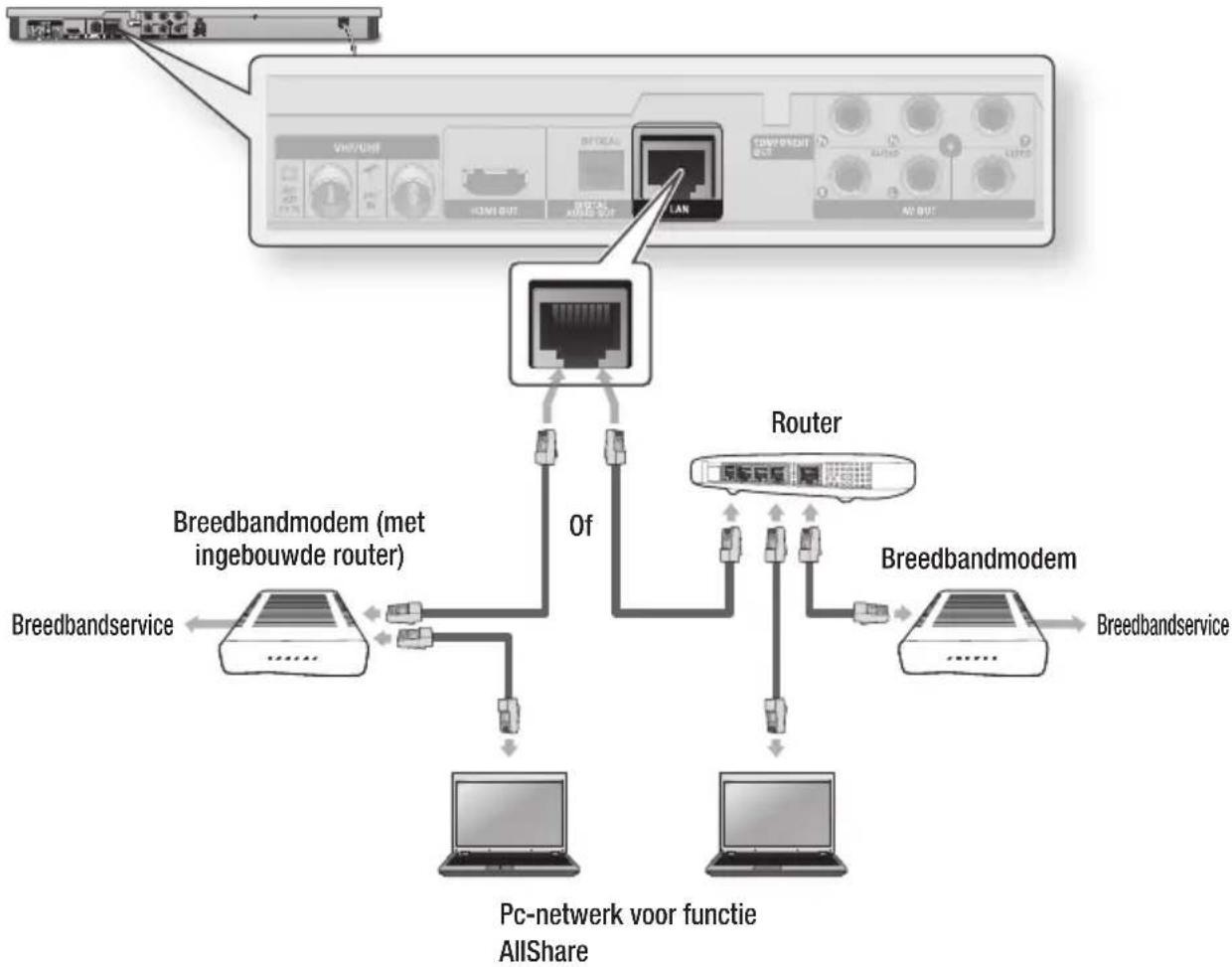 SAMSUNG BD-D6900 SMart 3D - Kabelnetwerk - 1