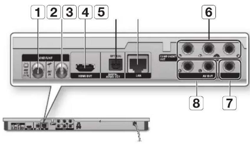 1 2 3 4 5 VHF/UNF HDMI OUT OPT CAL COMP OVERT OUT AV OUT 8 7