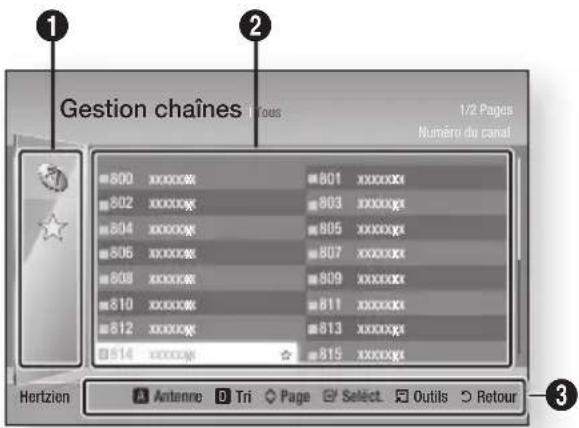 Gestion chaînes 1/2 Pages Numéro du canal 800 xxxxxx 801 xxxxxx 802 xxxxxx 803 xxxxxx 804 xxxxxx 805 xxxxxx 806 xxxxxx 807 xxxxxx 808 xxxxxx 809 xxxxxx 810 xxxxxx 811 xxxxxx 812 xxxxxx 813 xxxxxx 814 xxxxxx 815 xxxxxx Hertzien Antenne Tri Page Select Outils Retour