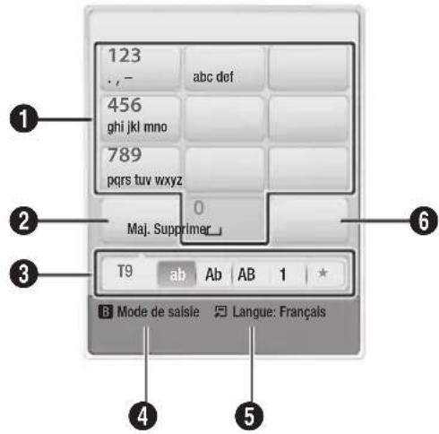 123 ., - abc def 456 ghi jkl mno 789 pqrs tuv wxyz 0 Maj. Supprimer_ T9 ab Ab AB 1 * B Mode de saisle Langue: Français