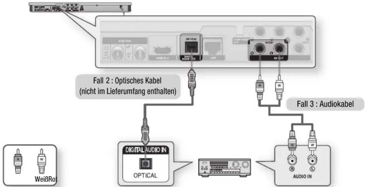 SAMSUNG BD-D6900 SMart 3D - Fall 3 : Anschluss an ein Audiosystem (Stereo Verstärker) - Gute Qualität - 1