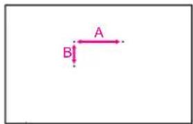 A B