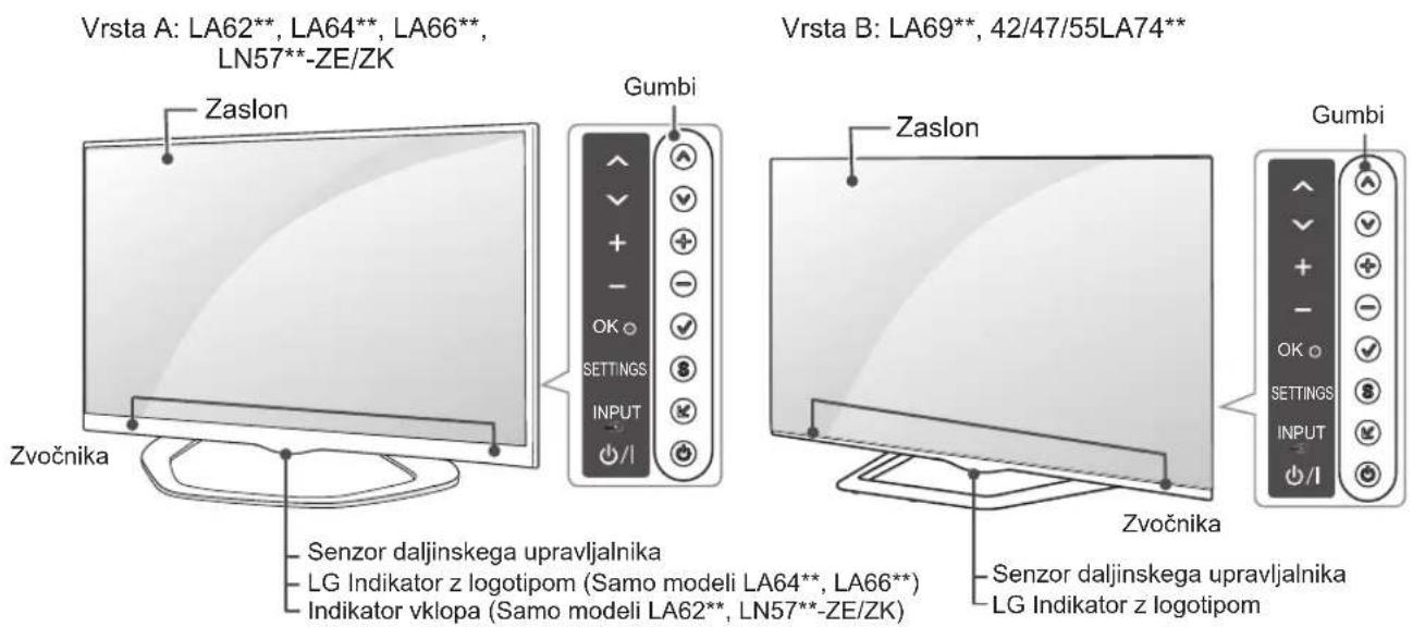 Vrsta A: LA62**, LA64**, LA66**, LN57**-ZE/ZK Zaslon Gumbi Zvočnika Senzor daljinskega upravljalnika LG Indikator z logotipom (samo modeli LA64**, LA66**) Indikator vklopa (samo modeli LA62**, LN57**-ZE/ZK) Zvočnika Senzor daljinskega upravljalnika LG Indikator z logotipom Vrsta B: LA69**, 42/47/55L…
