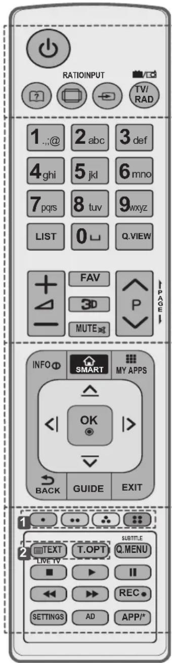 RATIOINPUT TV/RAD 1..@ 2 abc 3 def 4.ghi 5 jkl 6 mno 7 pqrs 8 tuv 9 wxyz LIST 0 □ Q.VIEW + FAV 3D P - MUTE PAGE INFO SMART MY APPS OK BACK GUIDE EXIT 1 TEXT T.OPT SUBTITLE LIVE TV Q.MENU REC SETTINGS AD APP/°