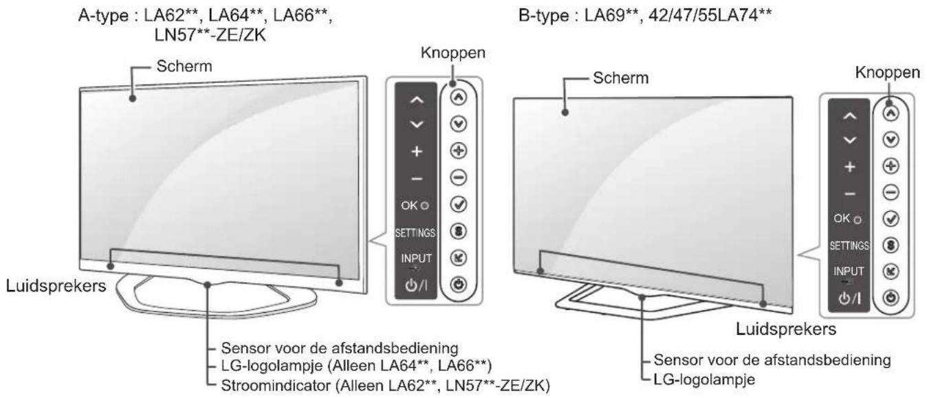 A-type: LA62**, LA64**, LA66**, LN57**-ZE/ZK Scherm Knoppen B-type: LA69**, 42/47/55LA74** Luidsprekers Sensor voor de afstandsbediening LG-logolampje (Alleen LA64**, LA66**) Stroomindicator (Alleen LA62**, LN57**-ZE/ZK) Scherm Knoppen Luidsprekers Sensor voor de afstandsbediening LG-logolampje