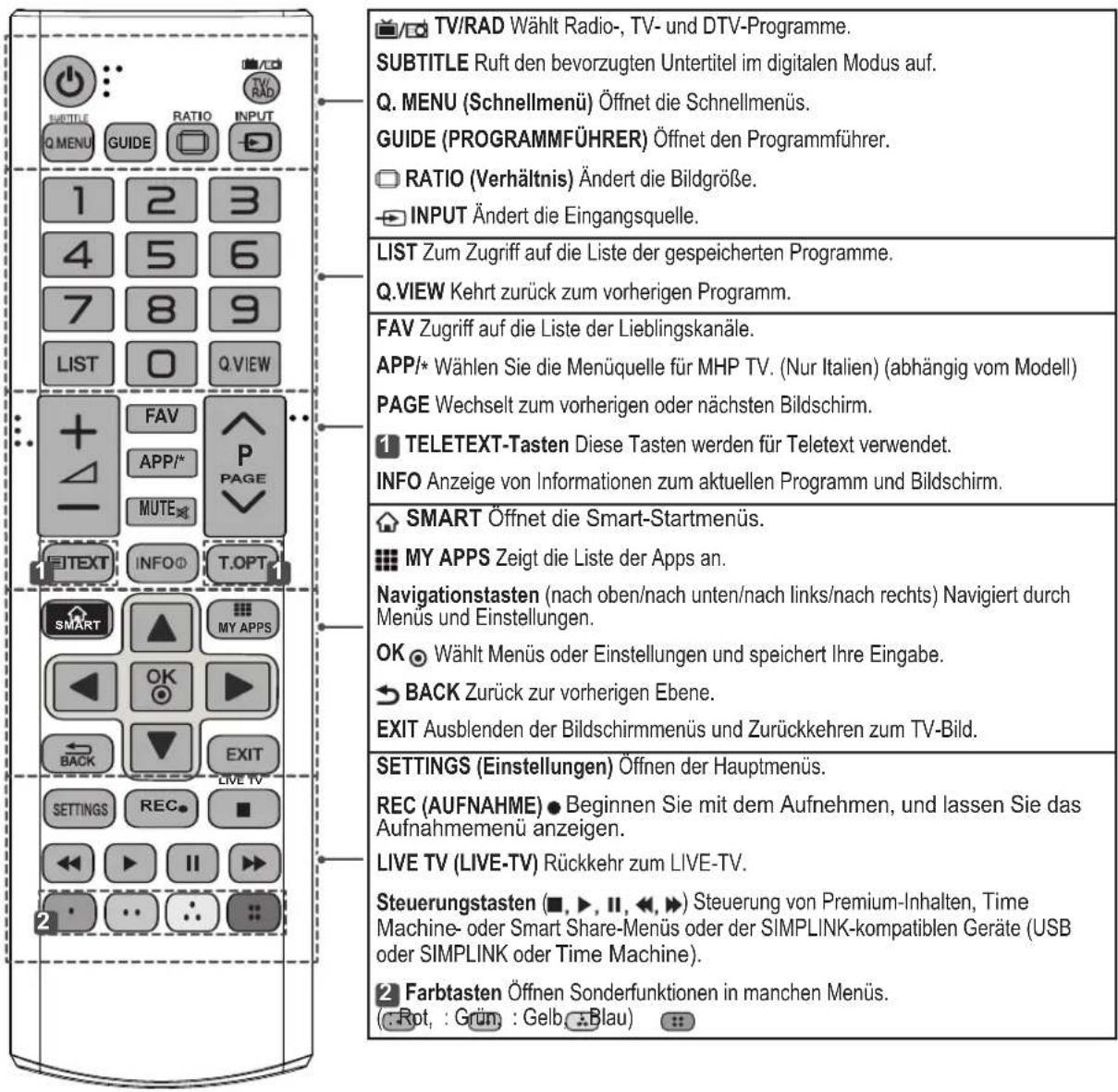 LG 42LA6418 - 2