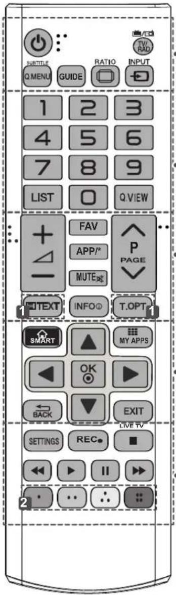 SUBTITLE Q.MENU GUIDE RATIO INPUT 1 2 3 4 5 6 7 8 9 LIST Q VIEW + FAV APP/* P PAGE MUTE TEXT INFO T.OPT SMART ↑ MY APPS OK BACK EXIT SETTINGS REC ■ 2 II