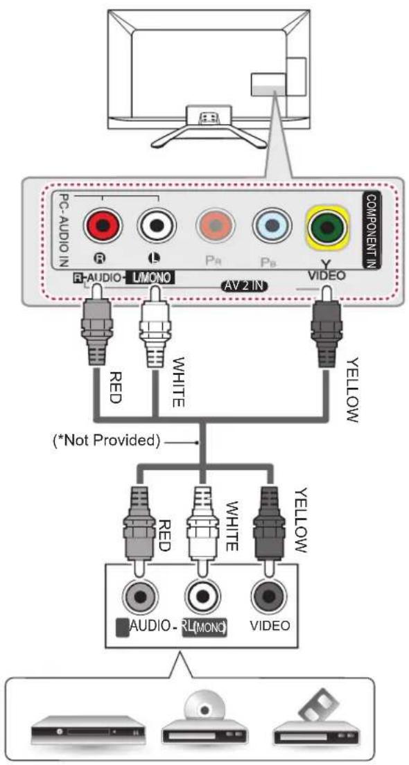 graph TD A["PC-AUDIO IN"] --> B["R-AUDIO-LMONO"] A --> C["AV 2 IN"] A --> D["VIDEO"] B --> E["RED"] B --> F["WHITE"] C --> G["AV 2 IN"] D --> H["VIDEO"] I["COMPONENT IN"] --> J["Y"] K["(*Not Provided)"] --> L["RED"] K --> M["WHITE"] K --> N["YELLOW"] O["AUDIO-RL(MONO)"] --> P["Yellow"] Q["Computer"]…
