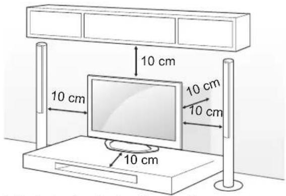 10 cm 10 cm 10 cm 10 cm 10 cm