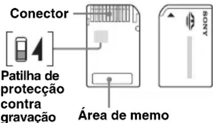Conector Patilha de proteção contra gravação Área de memo SONY