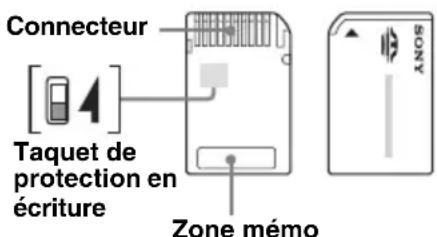 Connecteur Taquet de protection en écriture Zone mémo