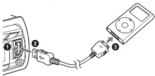 SONY MEX-BT4100U - Öffnen Sie die USB-Abdeckung und schließen Sie dann den iPod über ein USB-Verbindungskabel für iPod (nicht mitgeliefert)* an den USB-Anschluss an. - 1