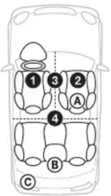 1 3 2 A 4 B C