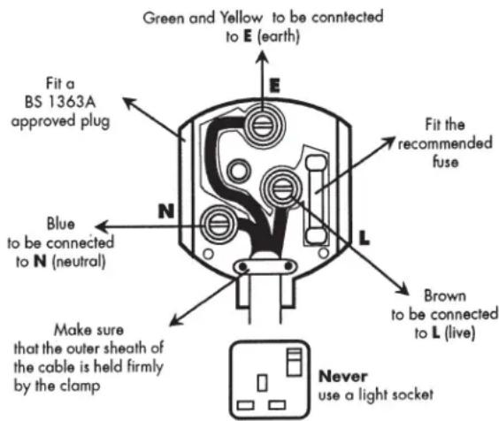 Green and Yellow to be connected to E (earth) Fit a BS 1363A approved plug Blue to be connected to N (neutral) Make sure that the outer sheath of the cable is held firmly by the clamp E N L Fit the recommended fuse Brown to be connected to L (live) Never use a light socket