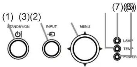 (1) (3)(2) STANDBY/ON INPUT MENU (7)(5) LAMP TEMP POWER