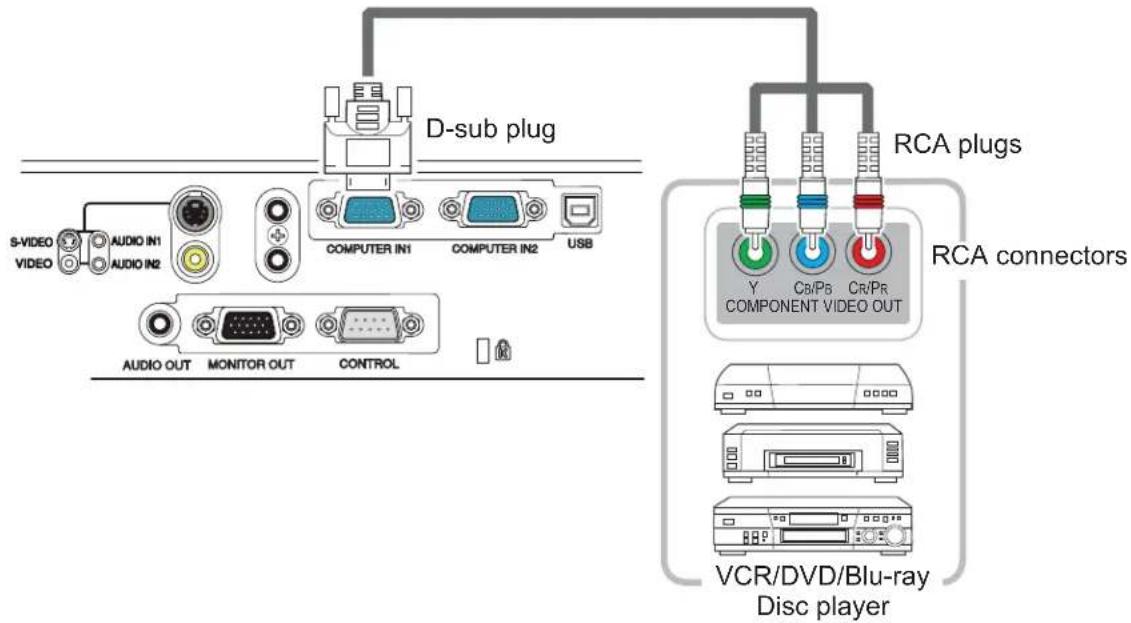 D-sub plug S-VIDEO VIDEO AUDIO IN1 AUDIO IN2 COMPUTER IN1 COMPUTER IN2 USB AUDIO OUT MONITOR OUT CONTROL RCA plugs Y C8/Pb Cr/Pr COMPONENT VIDEO OUT RCA connectors VCR/DVD/Blu-ray Disc player