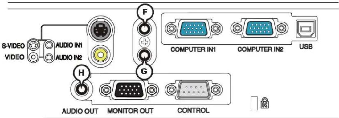 S-VIDEO VIDEO AUDIO IN1 AUDIO IN2 F COMPUTER IN1 COMPUTER IN2 USB H G AUDIO OUT MONITOR OUT CONTROL