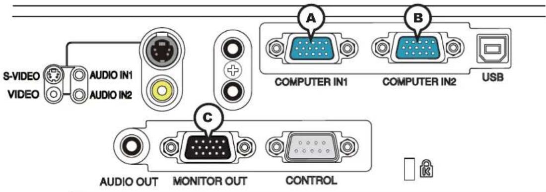 S-VIDEO VIDEO AUDIO IN1 AUDIO IN2 A A B COMPUTER IN1 COMPUTER IN2 USB C AUDIO OUT MONITOR OUT CONTROL