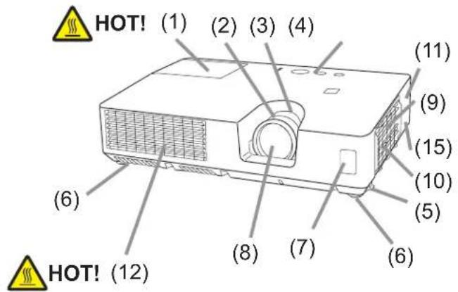 HOT! (1) (2) (3) (4) (6) (8) (7) (6) (11) (9) (15) (10) (5) (6) HOT! (12)