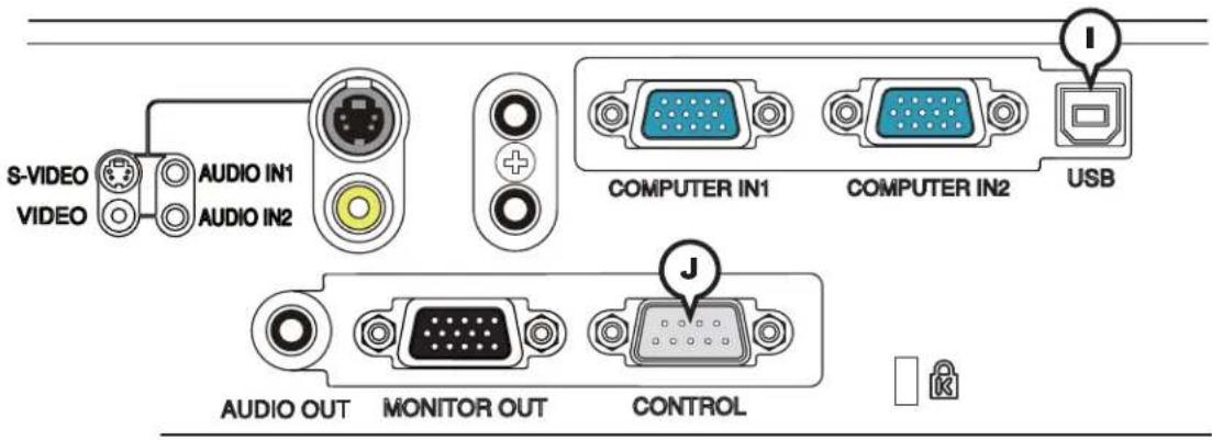 S-VIDEO VIDEO AUDIO IN1 AUDIO IN2 COMPUTER IN1 COMPUTER IN2 USB J AUDIO OUT MONITOR OUT CONTROL