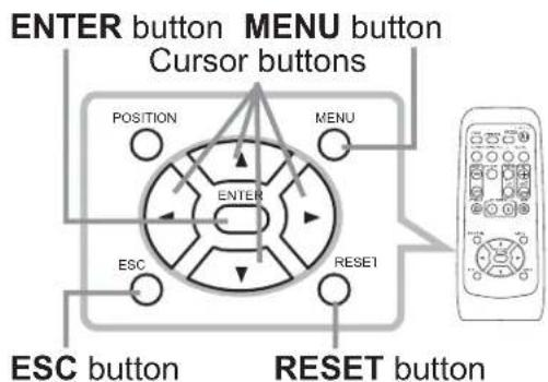 ENTER button MENU button Cursor buttons POSITION MENU ENTER ESC RESET ESC button RESET button