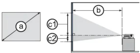 a c1 c2 b