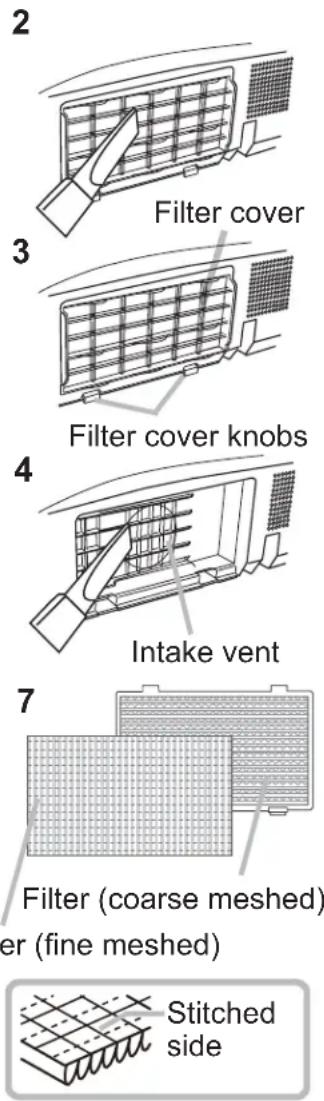 2 3 Filter cover 4 Filter cover knobs Intake vent 7 Filter (coarse meshed) er (fine meshed) Stitched side