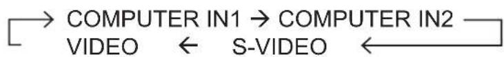 3M X21 - Selecting an input signal - 1