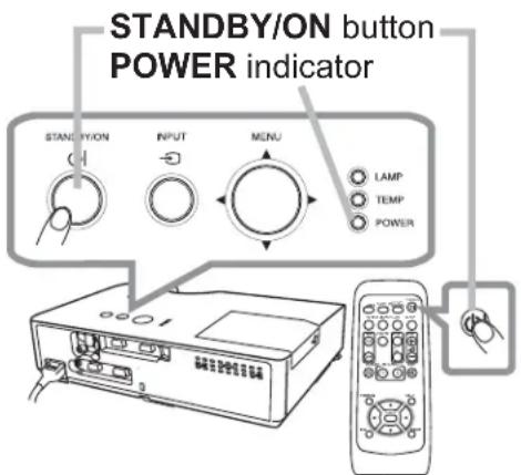 STANDBY/ON button POWER indicator STANDBY/ON INPUT MENU LAMP TEMP POWER