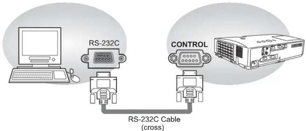 3M X21 - Connection - 1