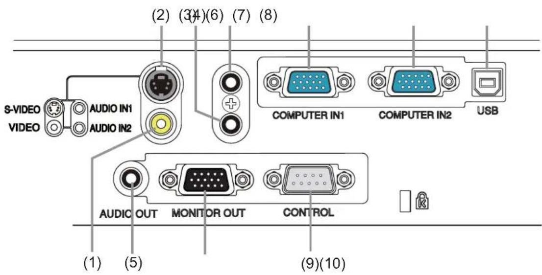 S-VIDEO VIDEO AUDIO IN1 AUDIO IN2 (2) (3)(4)(6) (7) (8) COMPUTER IN1 COMPUTER IN2 USB AUDIC OUT MONITOR OUT CONTROL (1) (5) (9)(10)