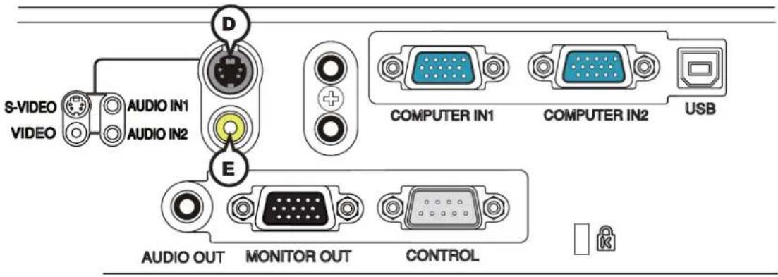S-VIDEO VIDEO AUDIO IN1 AUDIO IN2 D E COMPUTER IN1 COMPUTER IN2 USB AUDIO OUT MONITOR OUT CONTROL