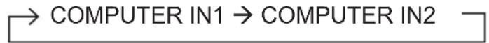 3M X21 - Selecting an input signal (continued) - 1