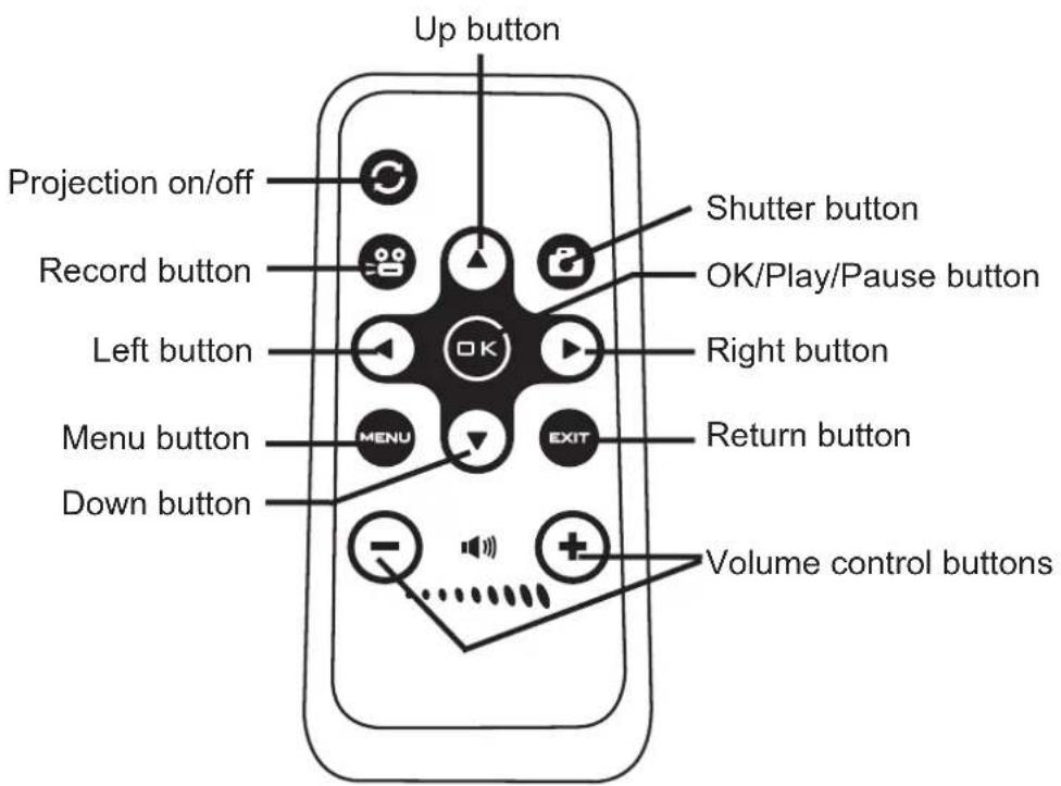 Up button Projection on/off Record button Left button Menu button Down button Shutter button OK/Play/Pause button Right button Return button Volume control buttons