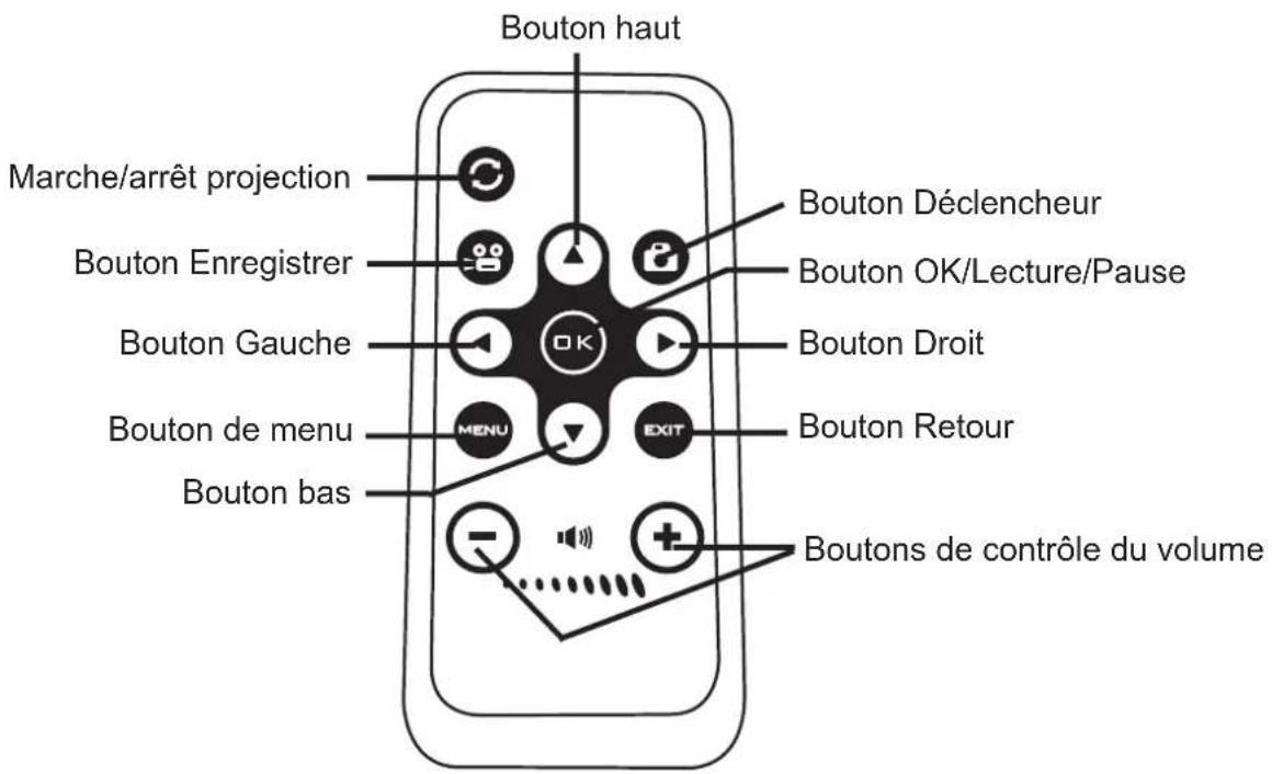 Bouton haut Marche/arrêt projection Bouton Enregistrer Bouton Gauche Bouton de menu Bouton bas Bouton Déclencheur Bouton OK/Lecture/Pause Bouton Droit Bouton Retour Boutons de contrôle du volume