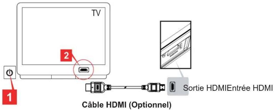 TV 1 2 Sortie HDMIEntrée HDMI Câble HDMI (Optionnel)