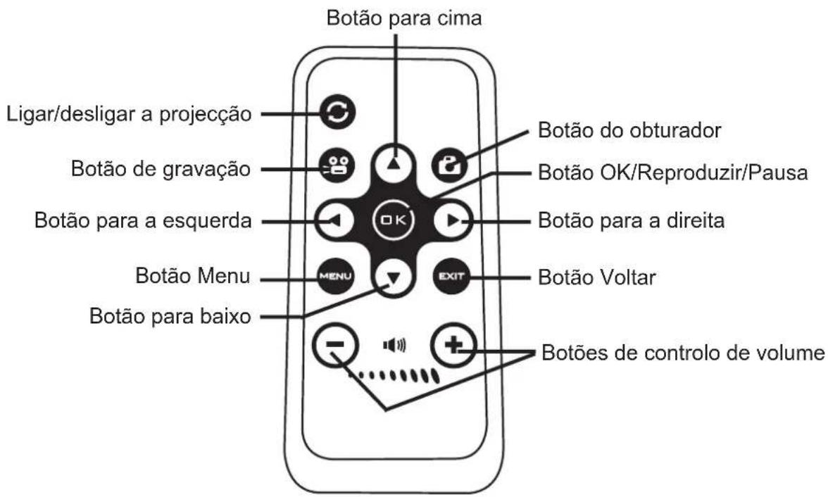 Botão para cima Ligar/desligar a projecção Botão de gravação Botão para a esquerda Botão Menu Botão para baixo Botão do obturador Botão OK/Reproduzir/Pausa Botão para a direita Botão Voltar Botões de controlo de volume