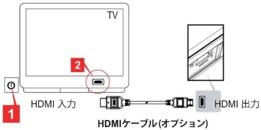 TV 1 2 HDMI 入力 HDMI ケーブル(オプション) HDMI 出力