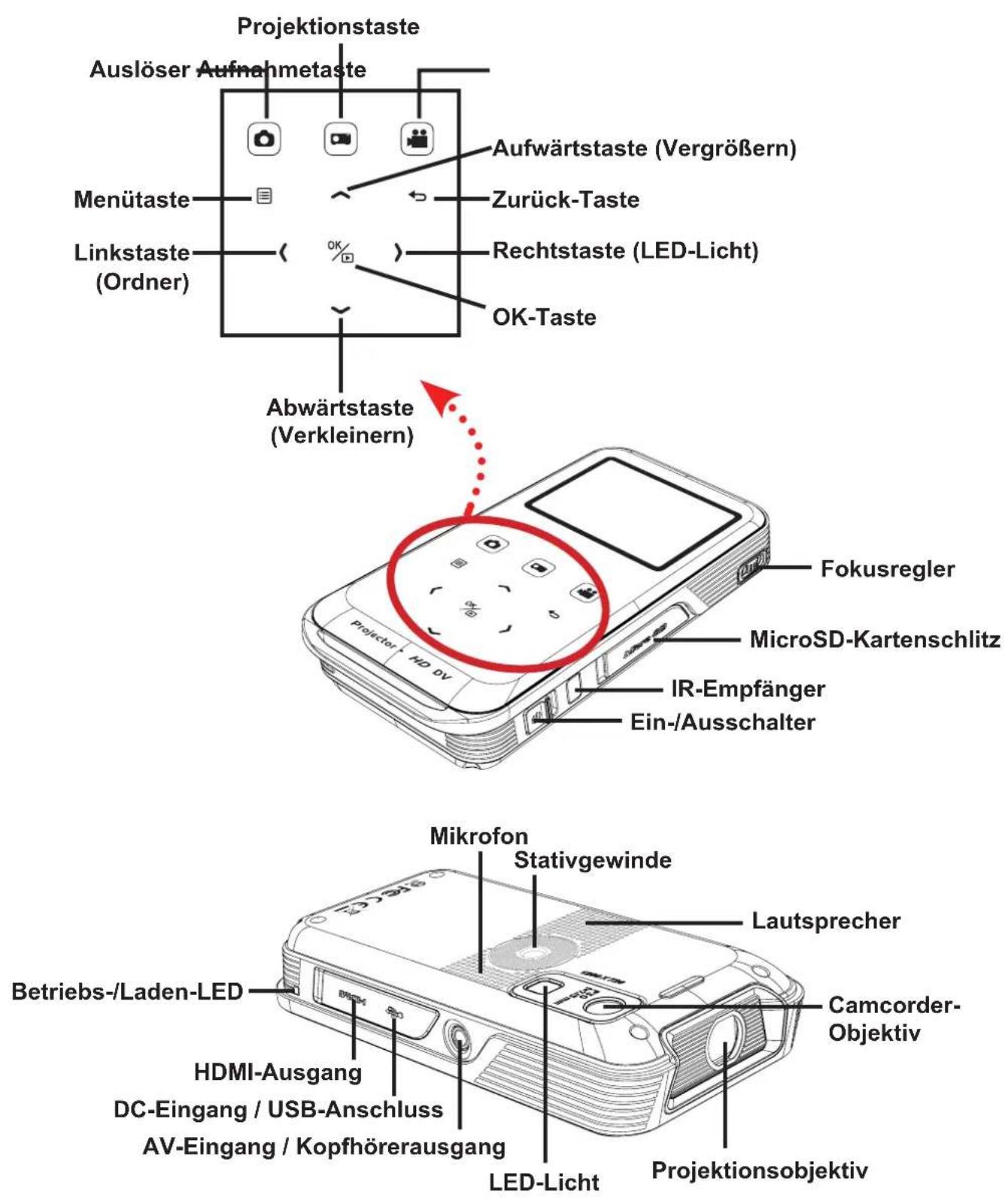 AIPTEK PocketCinema Z20 - Produktübersicht - 1
