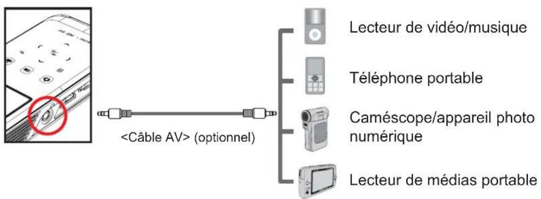 (optionnel) Lecteur de vidéo/musique Téléphone portable Caméscope/appareil photo numérique Lecteur de médias portable