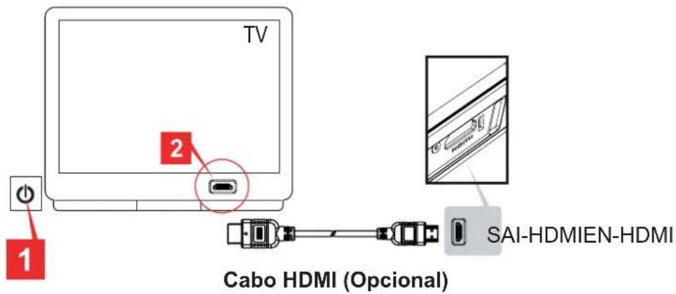 TV 1 2 Cabo HDMI (Optional) SAI-HDMIEN-HDMI