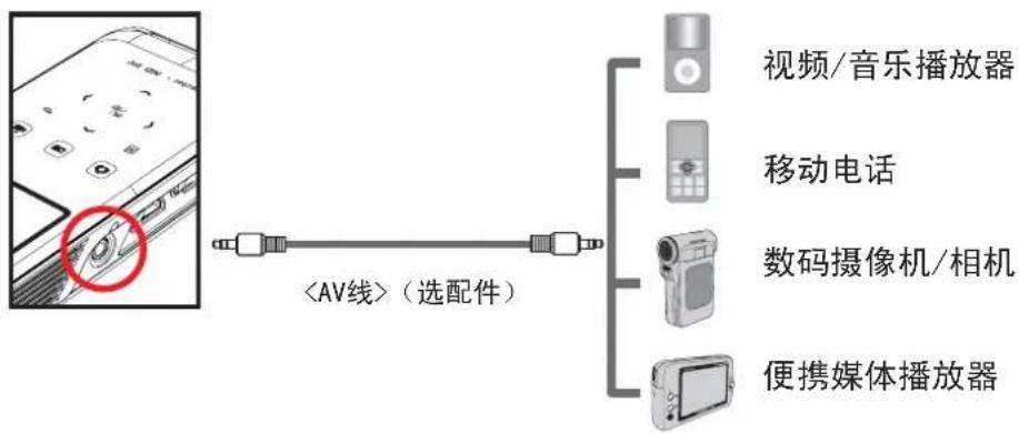 (选配件) 视频/音乐播放器 移动电话 数码摄像机/相机 便携媒体播放器