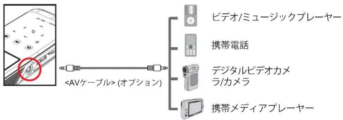 (オプション) ビデオ/ミュージックプレーヤー 携帯電話 デジタルビデオカメラ/カメラ 携帯メディアプレーヤー
