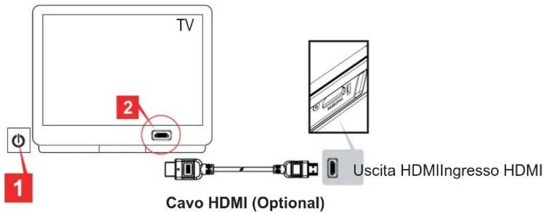 TV 1 2 Cavo HDMI (Optional) Uscita HDMI Ingresso HDMI