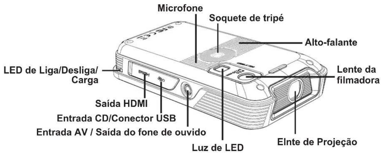 Microfone Soquete de tripé Alto-falante LED de Liga/Desliga/ Carga Saída HDMI Entrada CD/Conector USB Entrada AV / Saída do fone de ouvido Luz de LED Elnte de Projeção