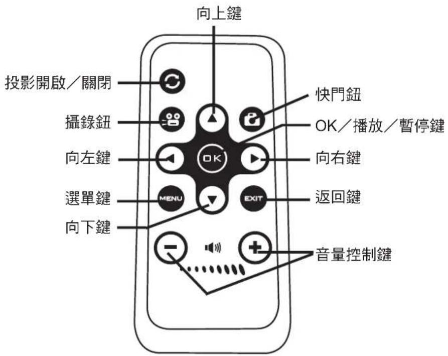 磁碟機 USB 投影★