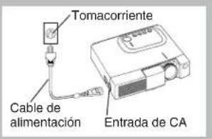 Tomacorriente Cable de alimentación Entrada de CA