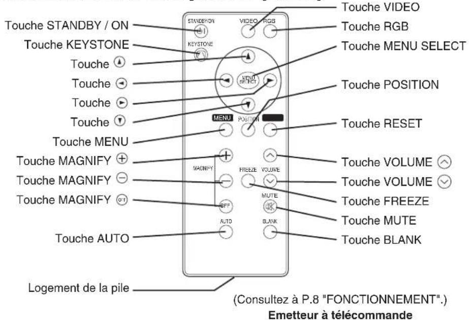 Touche STANDBY / ON Touche KEYSTONE Touche Touche Touche Touche Touche Touche MENU Touche MAGNIFY + Touche MAGNIFY - Touche MAGNIFY Touche AUTO Logement de la pile STWIDEVON KEYSTONE VIDEO RGB MENU POSITION Poislon HIEEZE VOLUME MUTE BLANK Touche VIDEO Touche RGB Touche MENU SELECT Touche POSITION Touche RESET Touche VOLUME Touche VOLUME Touche FREEZE Touche MUTE Touche BLANK (Consultez à P.8 "FONCTIONNEMENT"). Emetteur à télécommande