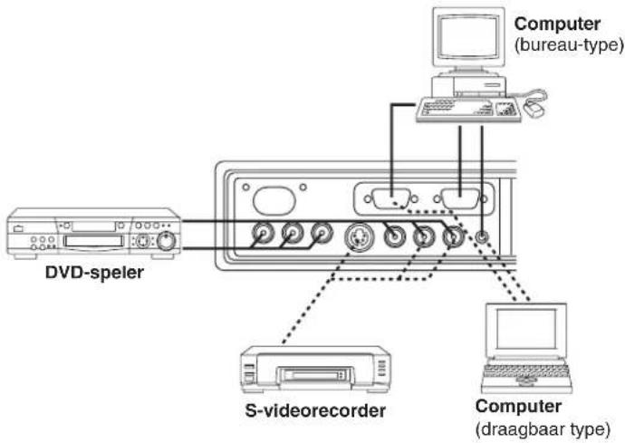 Computer (bureau-type) DVD-speler S-videorecorder Computer (draagbaar type)