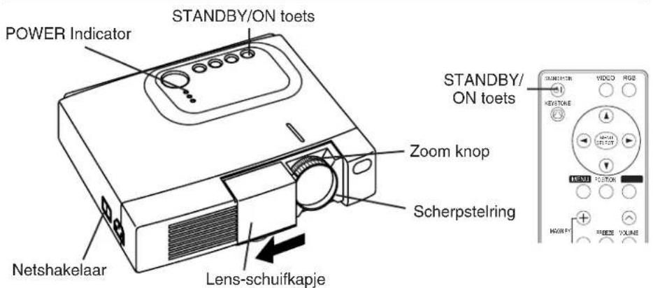 POWER Indicator STANDBY/ON toets Netshakelaar Lens-schuifkapje Zoom knop Scherpstelring STANDBY/ ON toets STANDBY/ON VIDEO RGB KEVETONE MENU POTTON MAGN F1 PDEE VOLUME